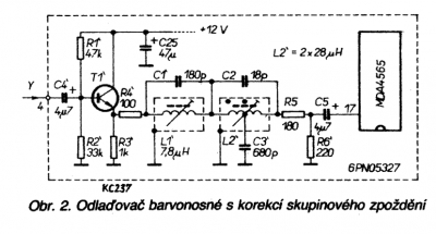 CTI_komp_skup_zpozdeni.png