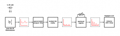 navrh_schema.png