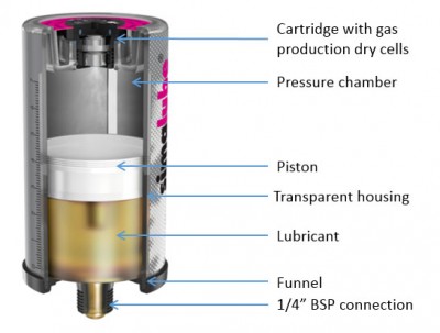 simalube-components.jpg