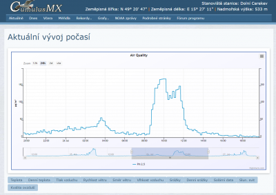Znečištění ovzduší vlivem požáru u Hřenska.