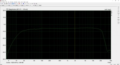 Revox A77 (blbo nastavená predmagnetizácia preto také výšky)
<br />
<br />0dB Emgeton DP25LN 370nWb/m
