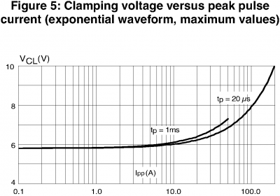 SMLVT3V.png