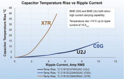 current_vs_temperature.jpeg