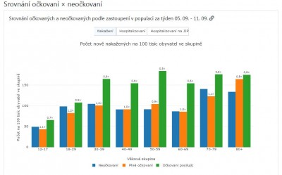 Trikrat_ockovany_fnukny_jsou na_tom_urcite_nejlip.jpg