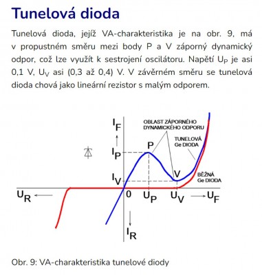 Tunelova Dioda.jpg