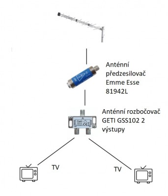 Schema