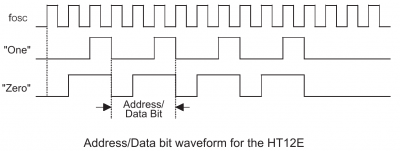HT12E_bit_comparison.png