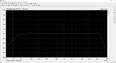 Charakteristika B115 19,05cm/s
<br />
<br />Podotýkam -10dB je v realite 0dB. Bol som lenivý nastaviť stupnicu