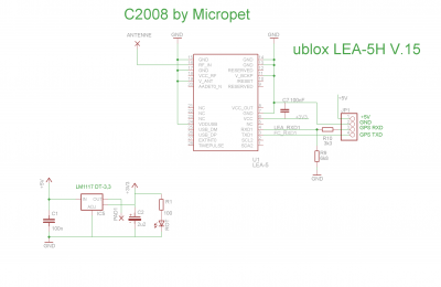 UART