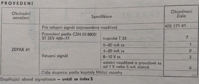 Zepax 41 Variaty dle objednacího čísla