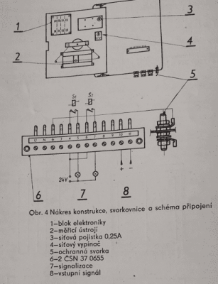 Zepax 41 Svorky