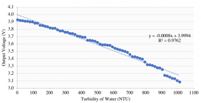 turb-ntu.png