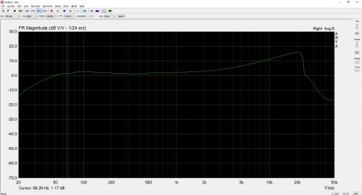 Fostex G24S Frekvenčná charakteristika ružový šum 0dB 320nWb/m
<br />Výšky v tomto čase som nemal nastavené- neskalibrovaná snímacia cesta ani záznamová a ani predmagnetizácia kvoli kaput elektrolytom...