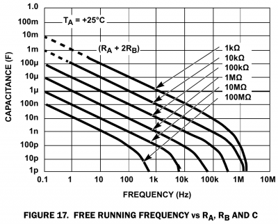 7555_astable_graph.png