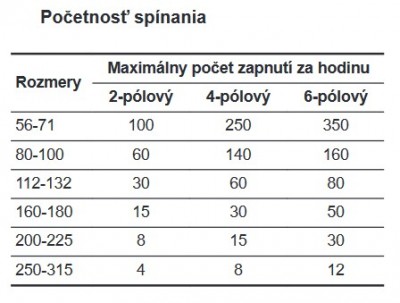 spínanie motora.jpg