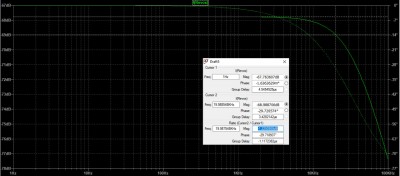 Revox A77 linearizačný rezistor 2k2Ohm. Podstatne lepšie ale furt to nieje tak ako by som si to predstavoval (útlm znova pri 20khz)