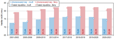 nadeje_doziti_2001-2021.png