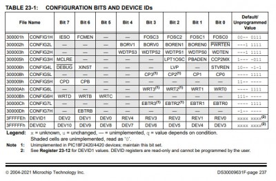 Config bits.jpg