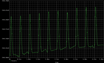 PINintegrator10pA16ns.png