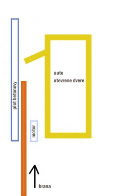 schema posunu brany