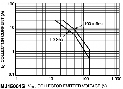 MJ15004G_OnSemi_SOAR.png