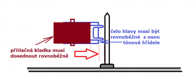 kazetak_svisle_roviny.png