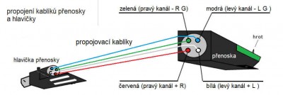 zapojení přenosky.jpg