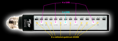 ReptiSun_9W_slozeni_LED.png