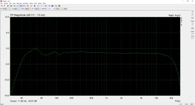 B115 AGFA PE46 rozkmit amplitudovej frekvenčnej charakteristiky do zhruba 2.5dB (možno práve aj menej
