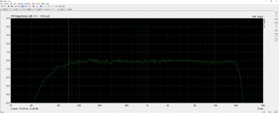 Frekvenčná amplitudová charakteristika Revox A77 19.05cm/s páska LPR35
<br />NAB 3180/50us
