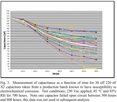 X2_capacitors_degradation.png