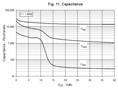 IXFX94N50_kapacity.png