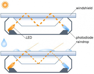 Optical-rain-sensor-principle-4.png