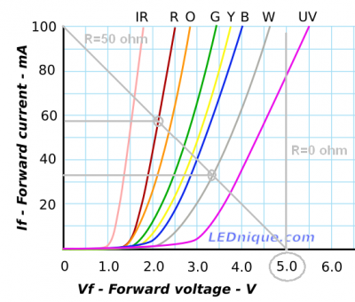 LEDs-I-V.png