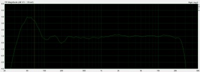 TESLA B115 38.1cm/s 3180us-50us
<br />Maxell UD25