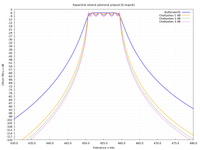 Filtr PP6kv.png