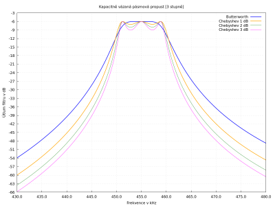 Filtr PP3kv.png