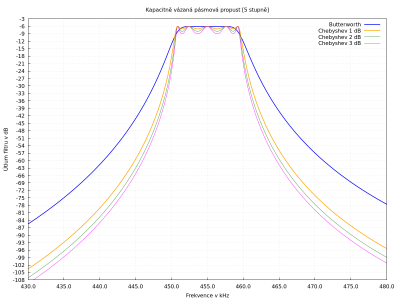 Filtr PP5kv.png