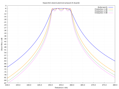 Filtr PP4kv.png