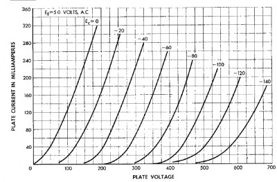 300Btriode.jpg