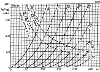 PL504asTriode.jpg