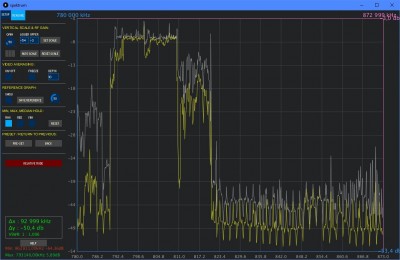 takto vypadá pásmo 780 - 873 na SDR usb tuneru . . .