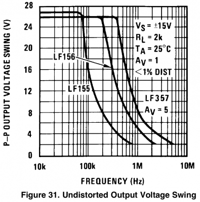 LF1xx-3xx_output_voltage_swing_vs_freq.png