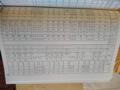 Ukazka rozzsahu informacii