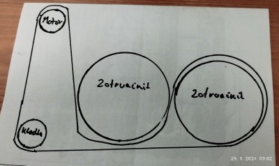 Ako je remeň opasany v mechanike