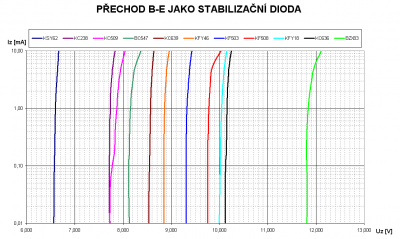 PŘECHOD B-E JAKO STABILIZAČNÍ DIODA.png