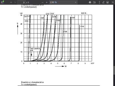 C3V3 - Zenerka 3.3W 0,5W Iz max152 mA  SEMTECH BZX55/C3V3