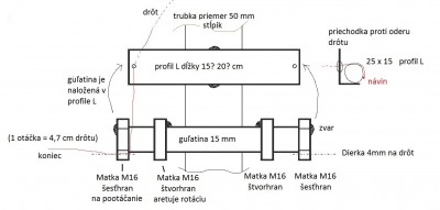 vinic-dvojdrotie.jpg
