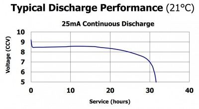 Energizer L522 9V.jpg
