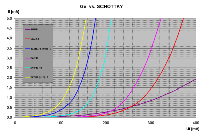 Ge  vs. SCHOTTKY.png